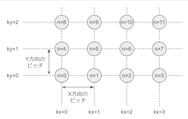 samplecode0_1-1