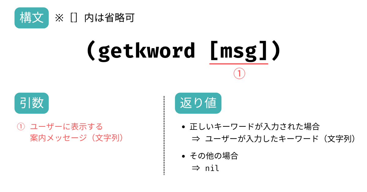 user-input-function_getkword