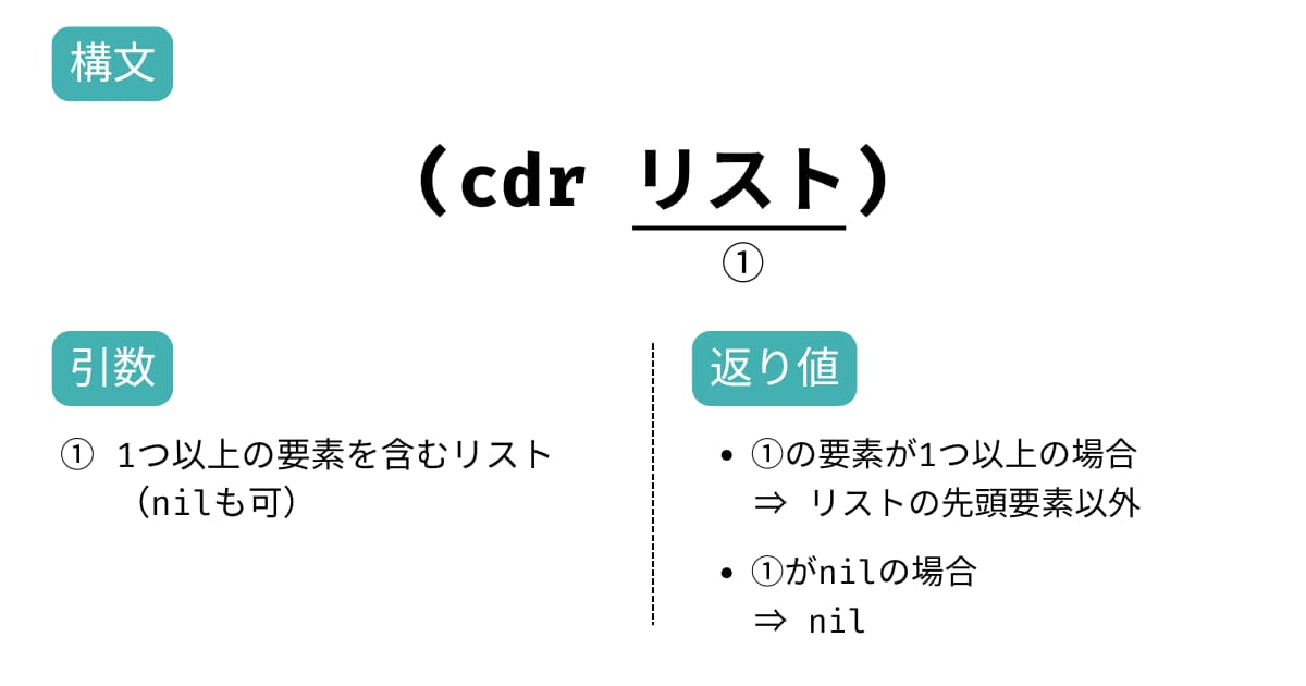 carcdr_cdr