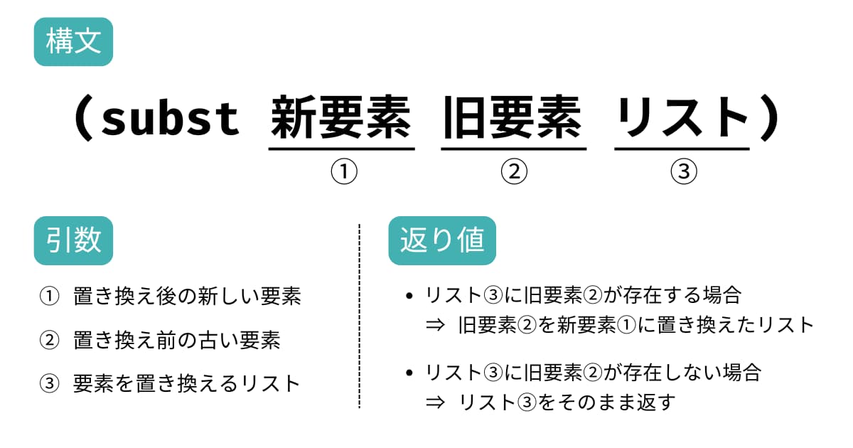 list-substitution_subst