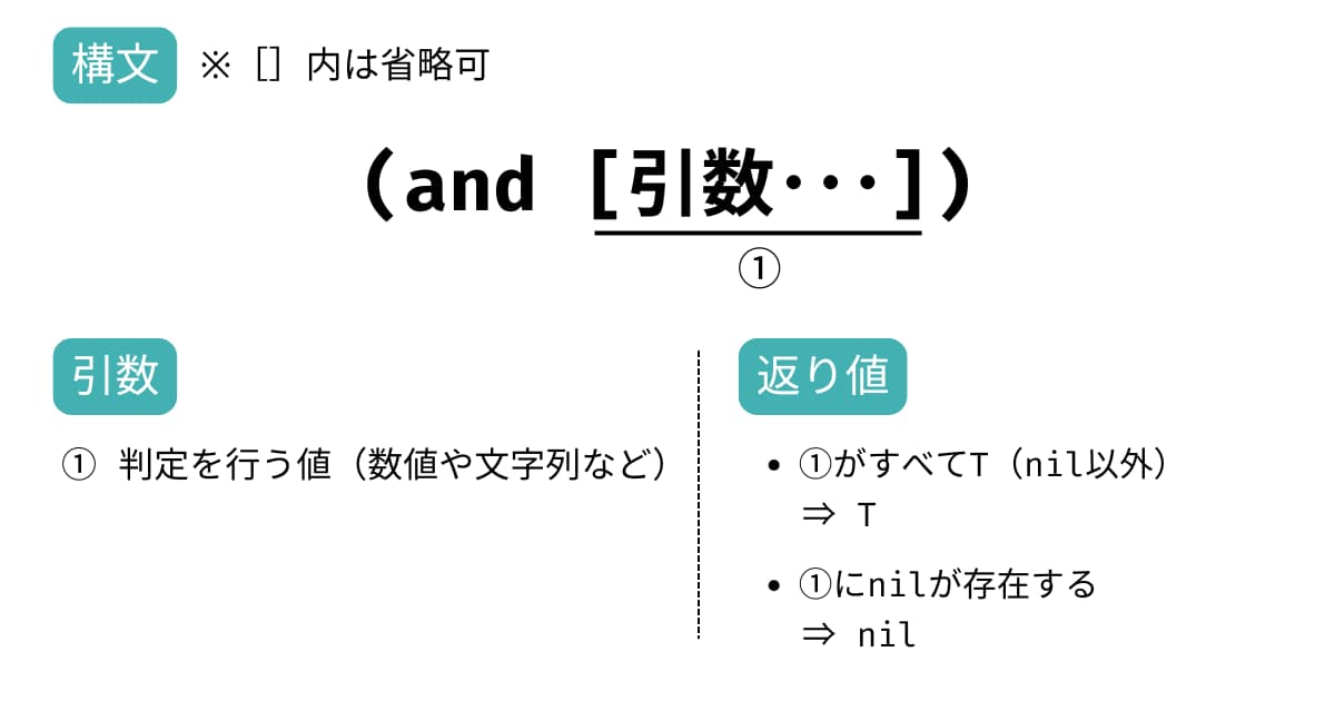 logicaloperations_and