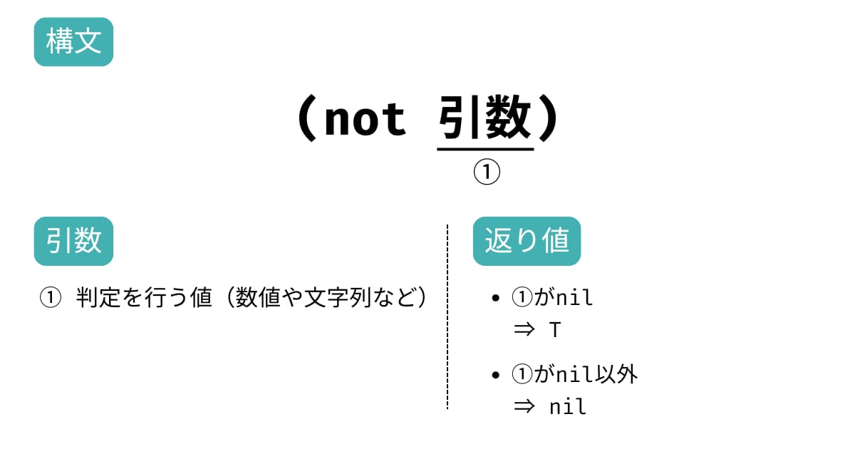 logicaloperations_not